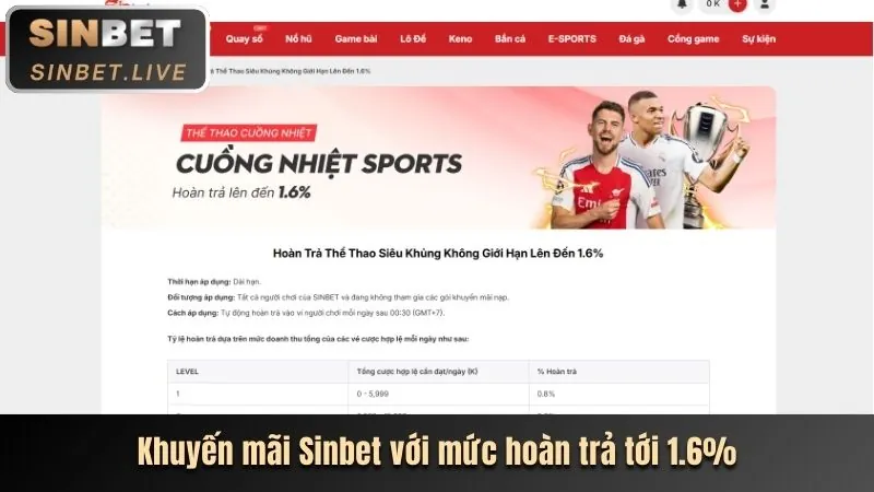 Hoàn trả hàng tuần Sbobet